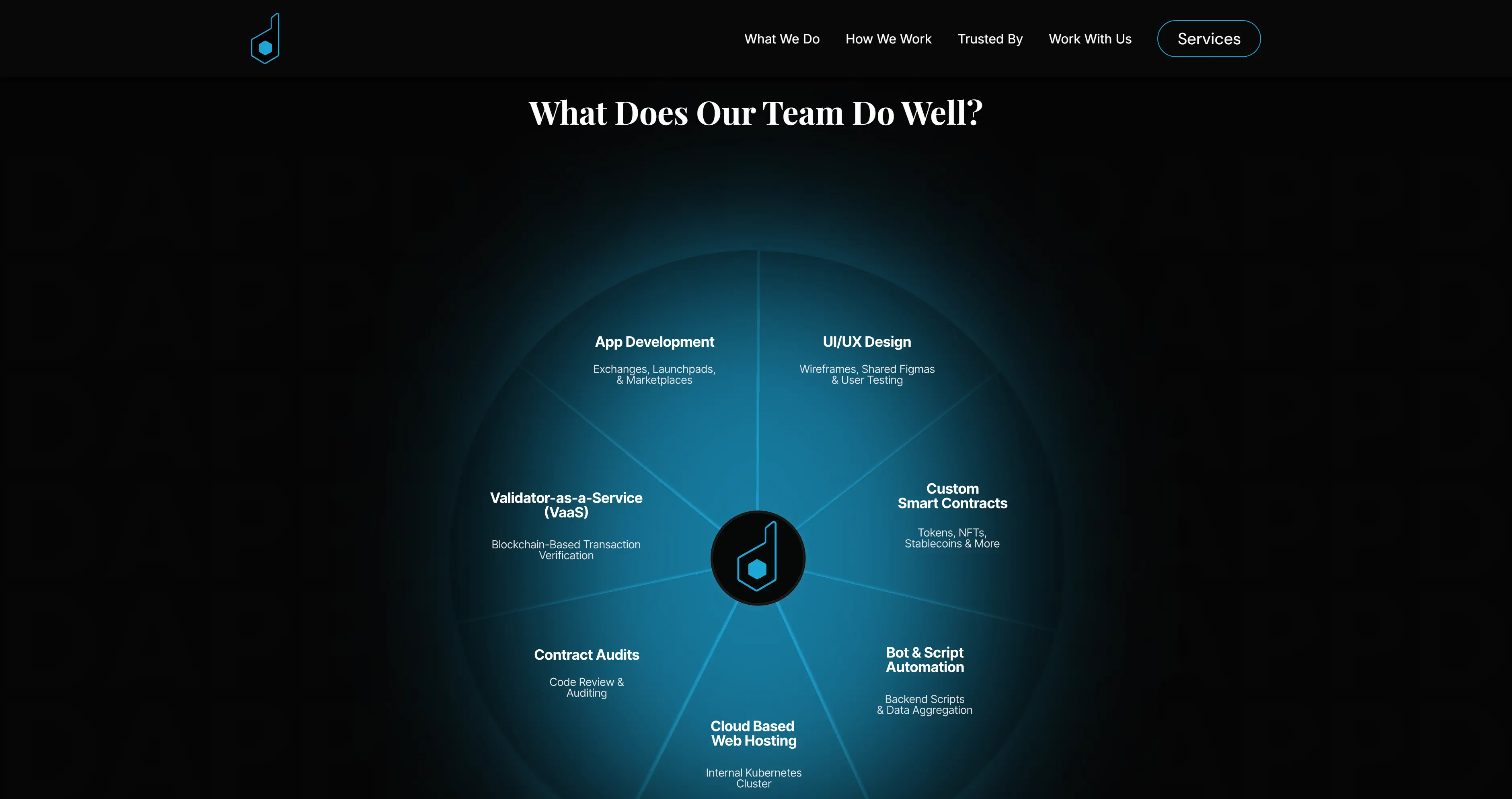 Dappd charts and data section