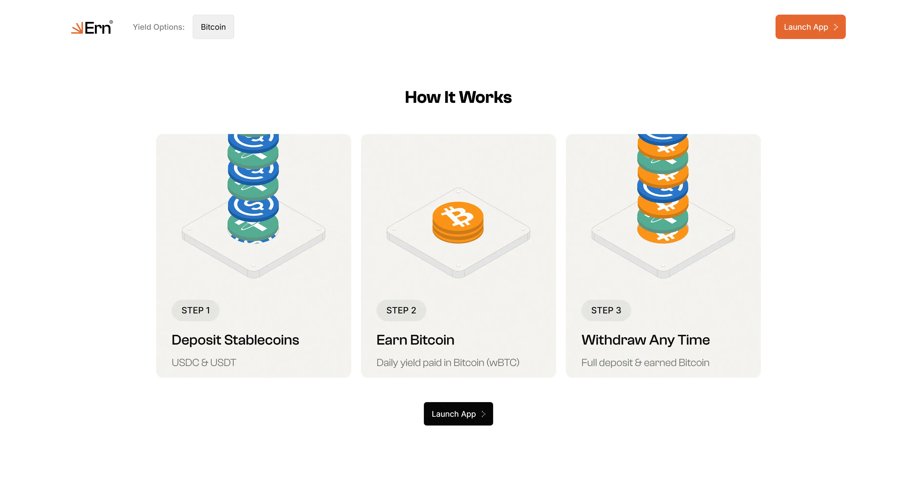 Ern how it works section
