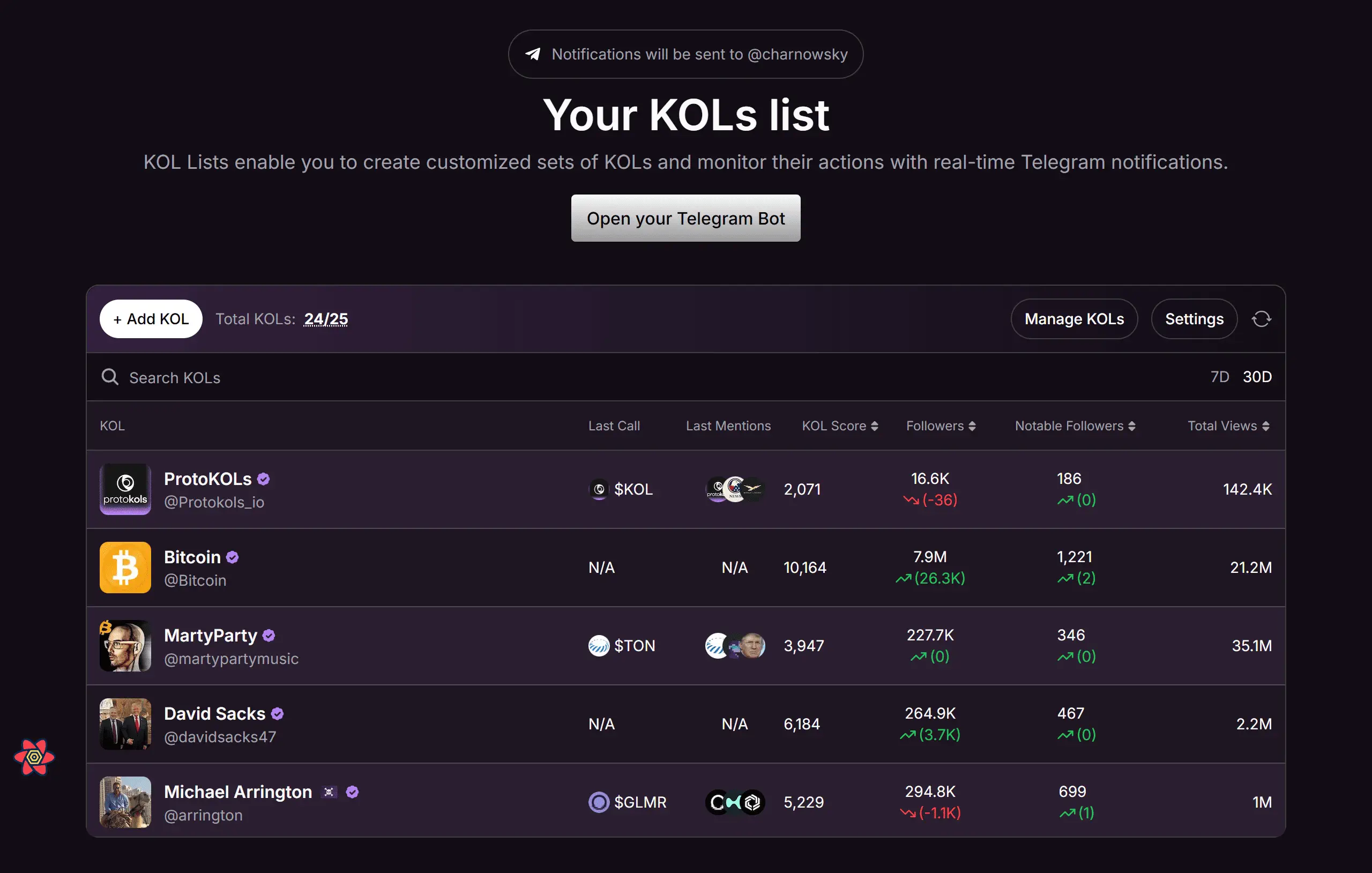 Watchlists and Alerts