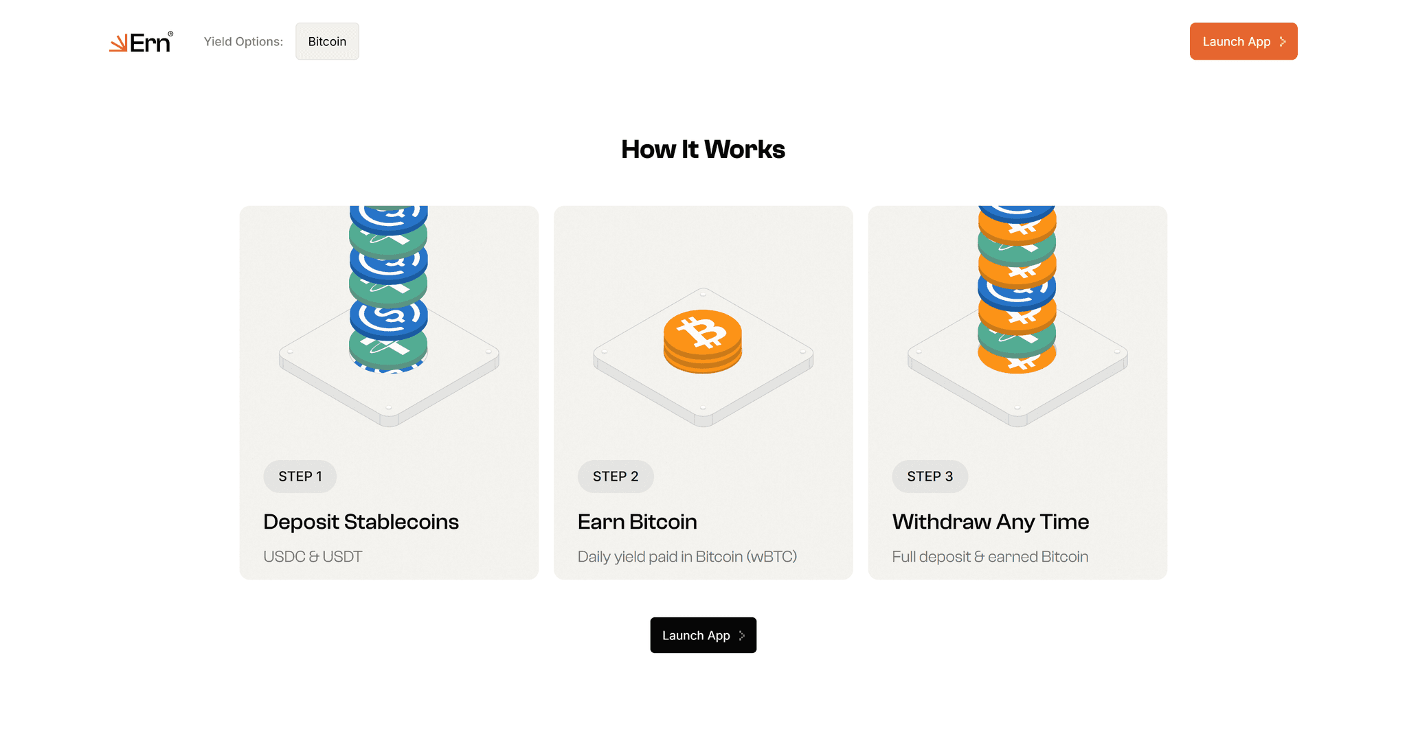 Ern how it works section