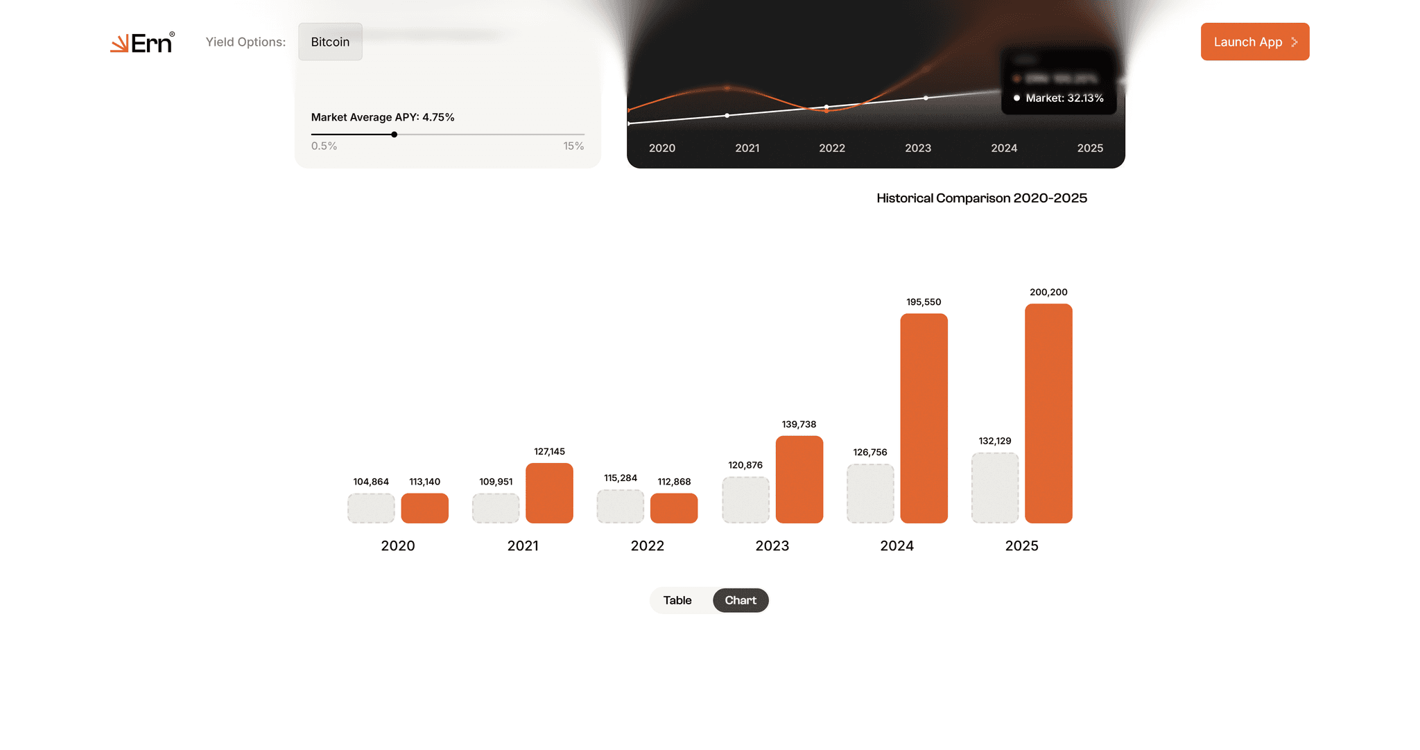 Ern historical comparison chart