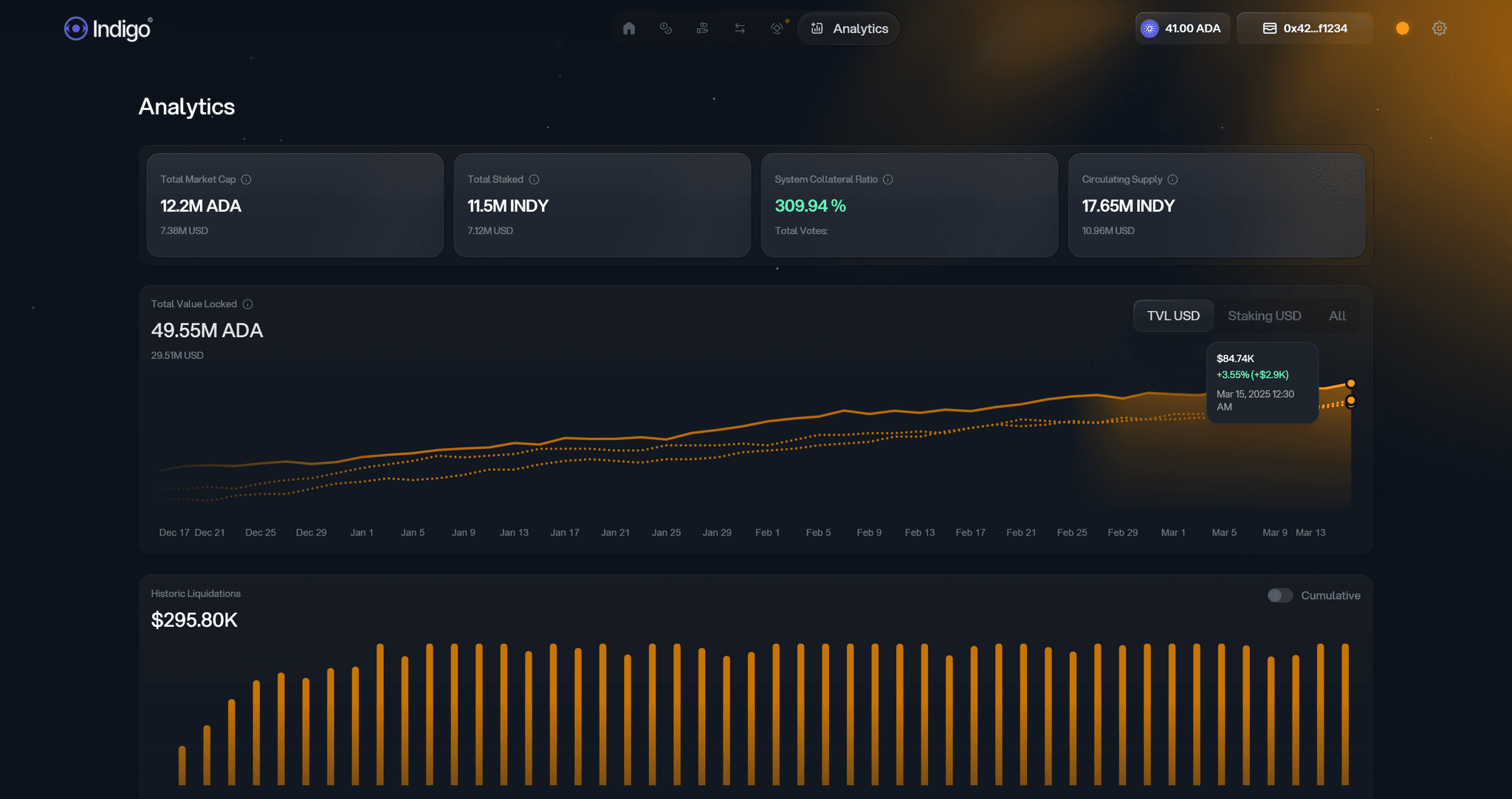 Indigo analytics overview