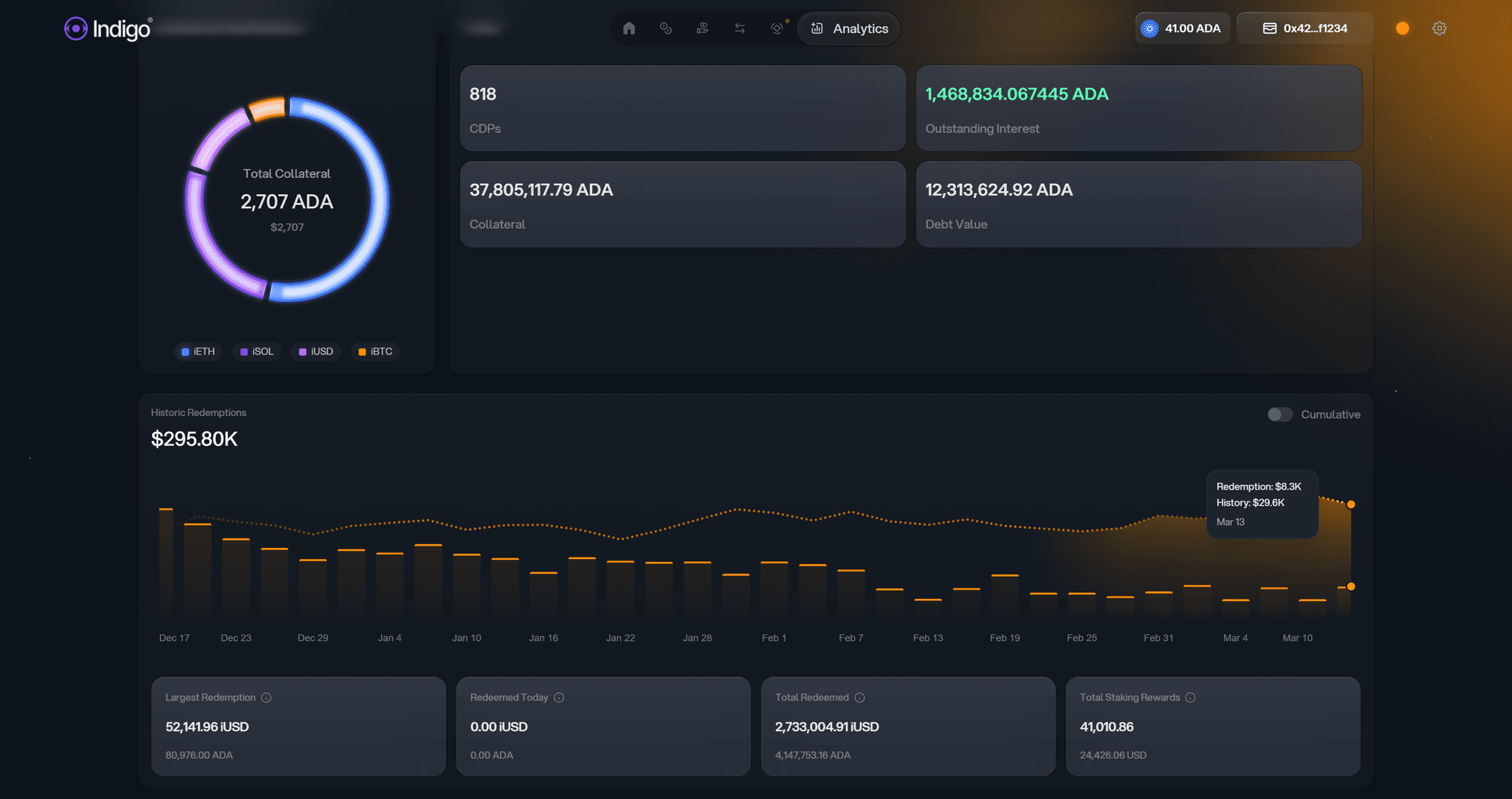 Indigo analytics detail view