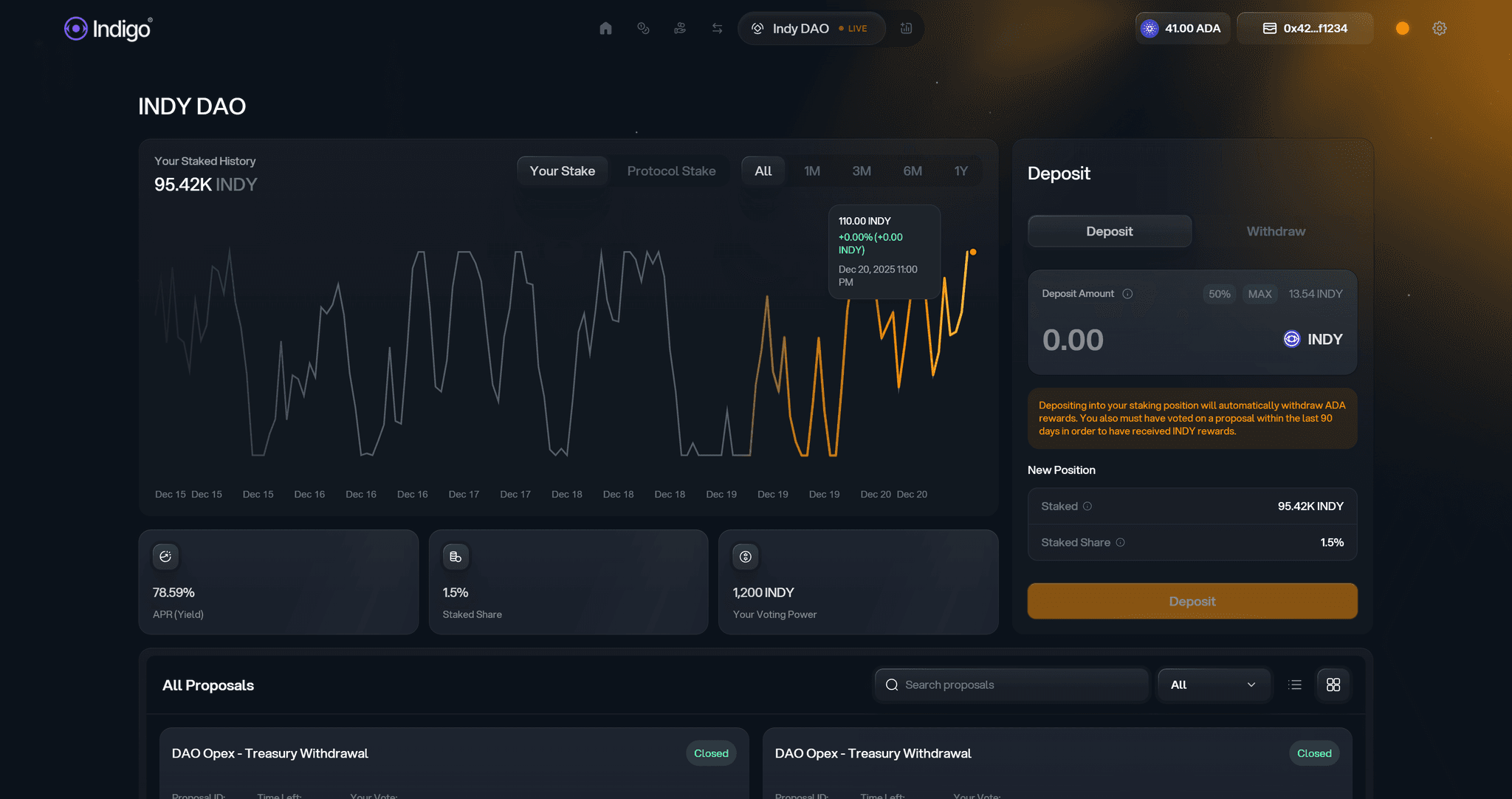 Indigo governance and DAO overview