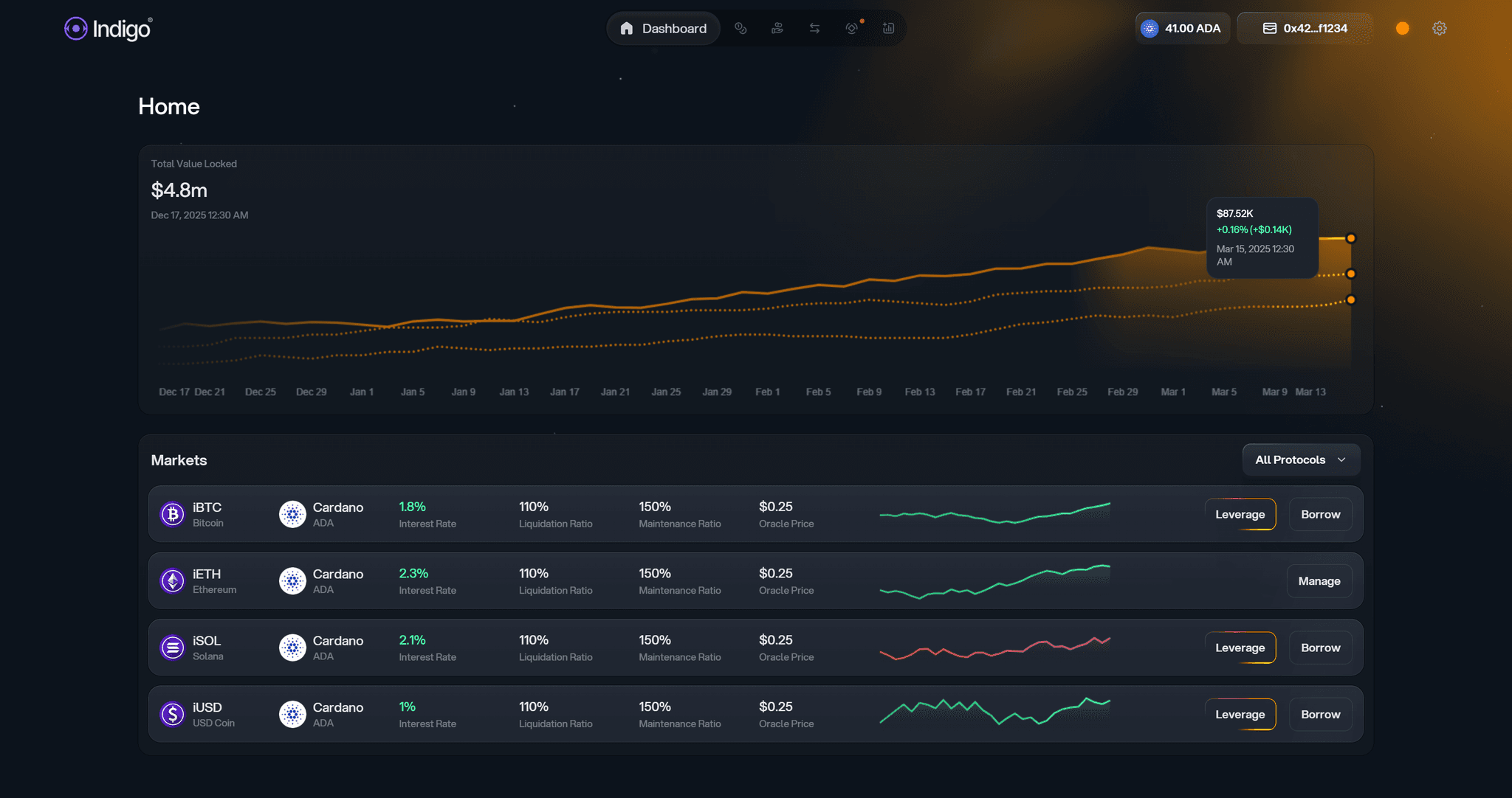 Indigo dashboard overview