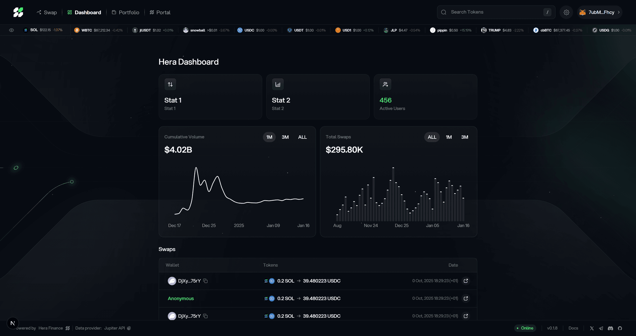 Hera Finance dashboard charts