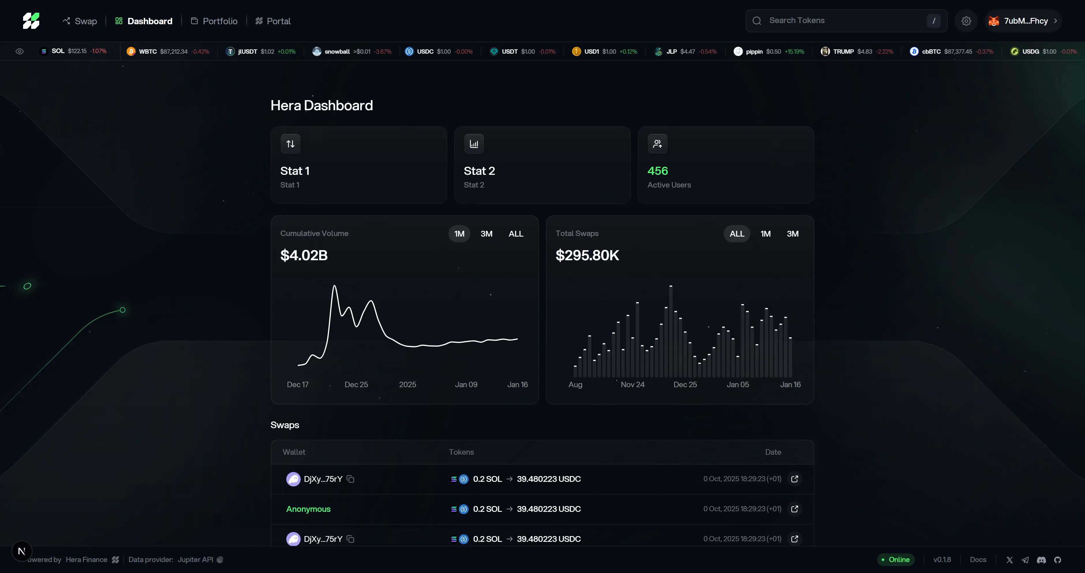 Hera Finance dashboard charts