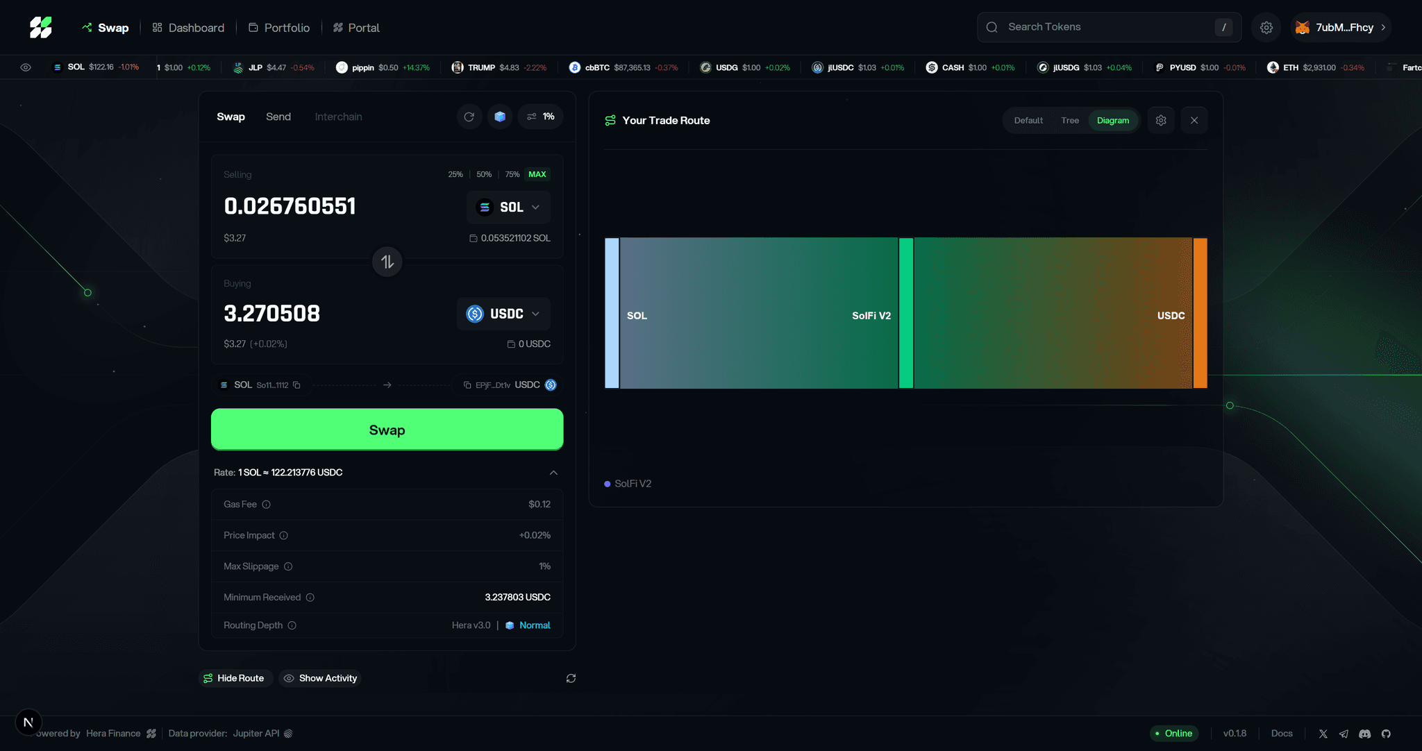 Hera Finance route diagram visualization