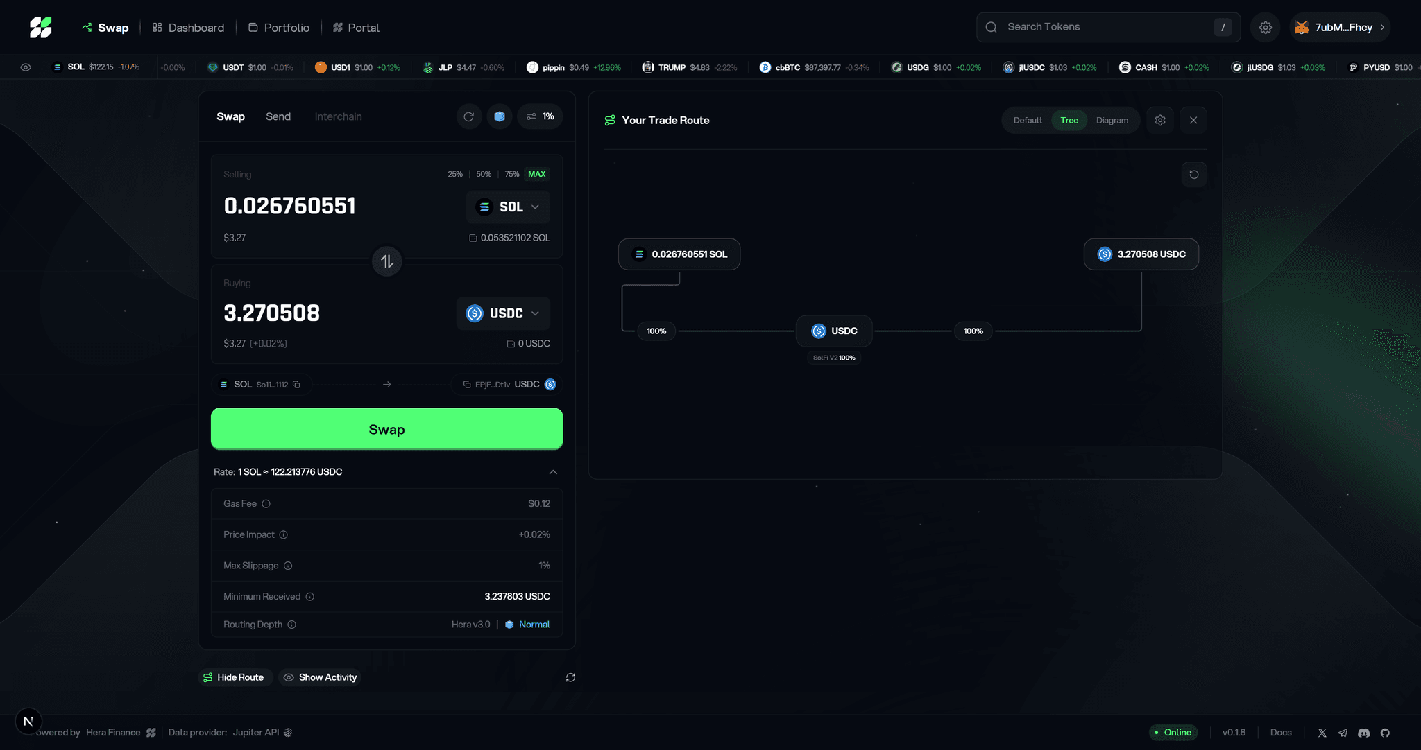 Hera Finance route tree visualization
