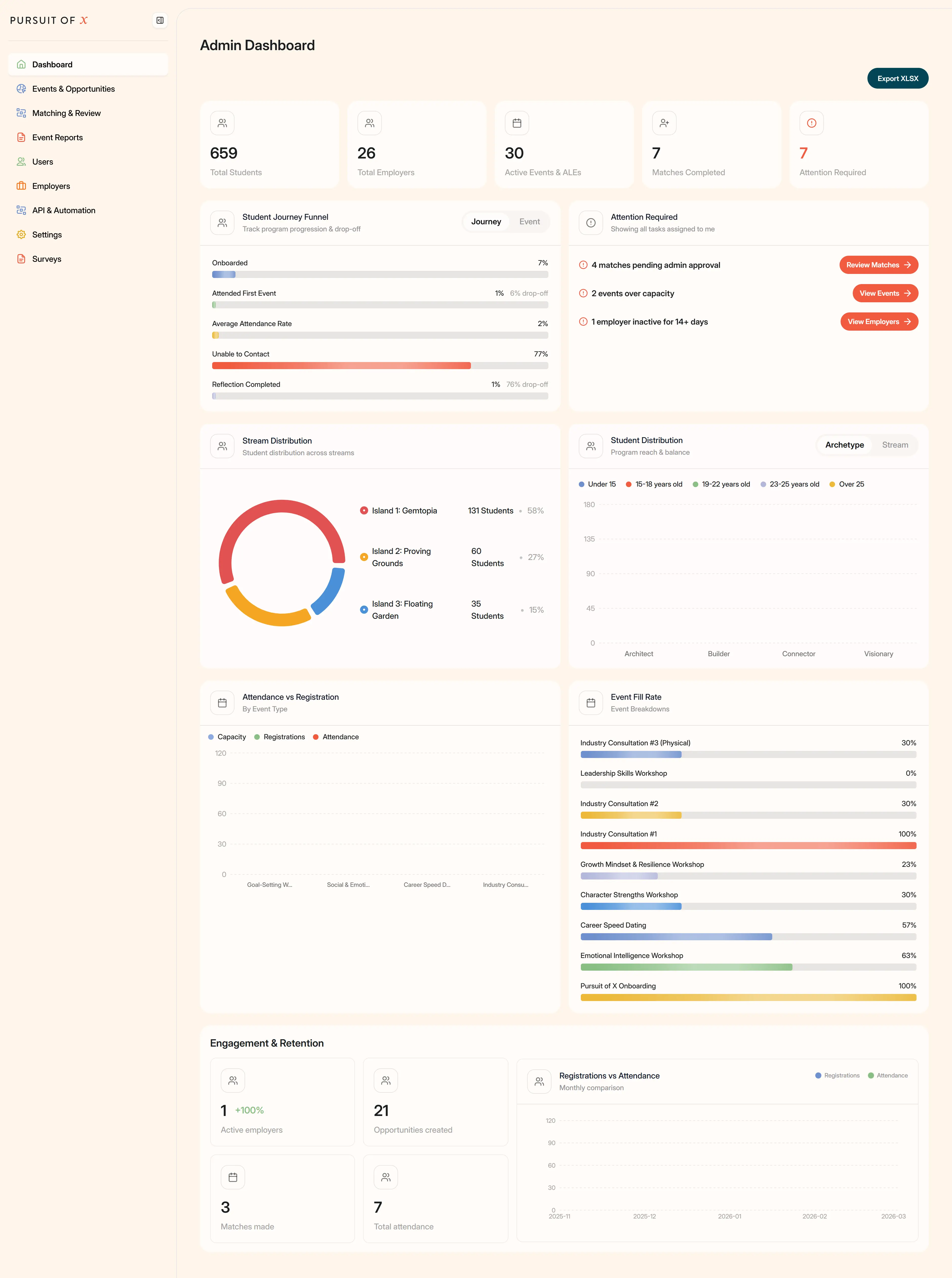 POX admin dashboard