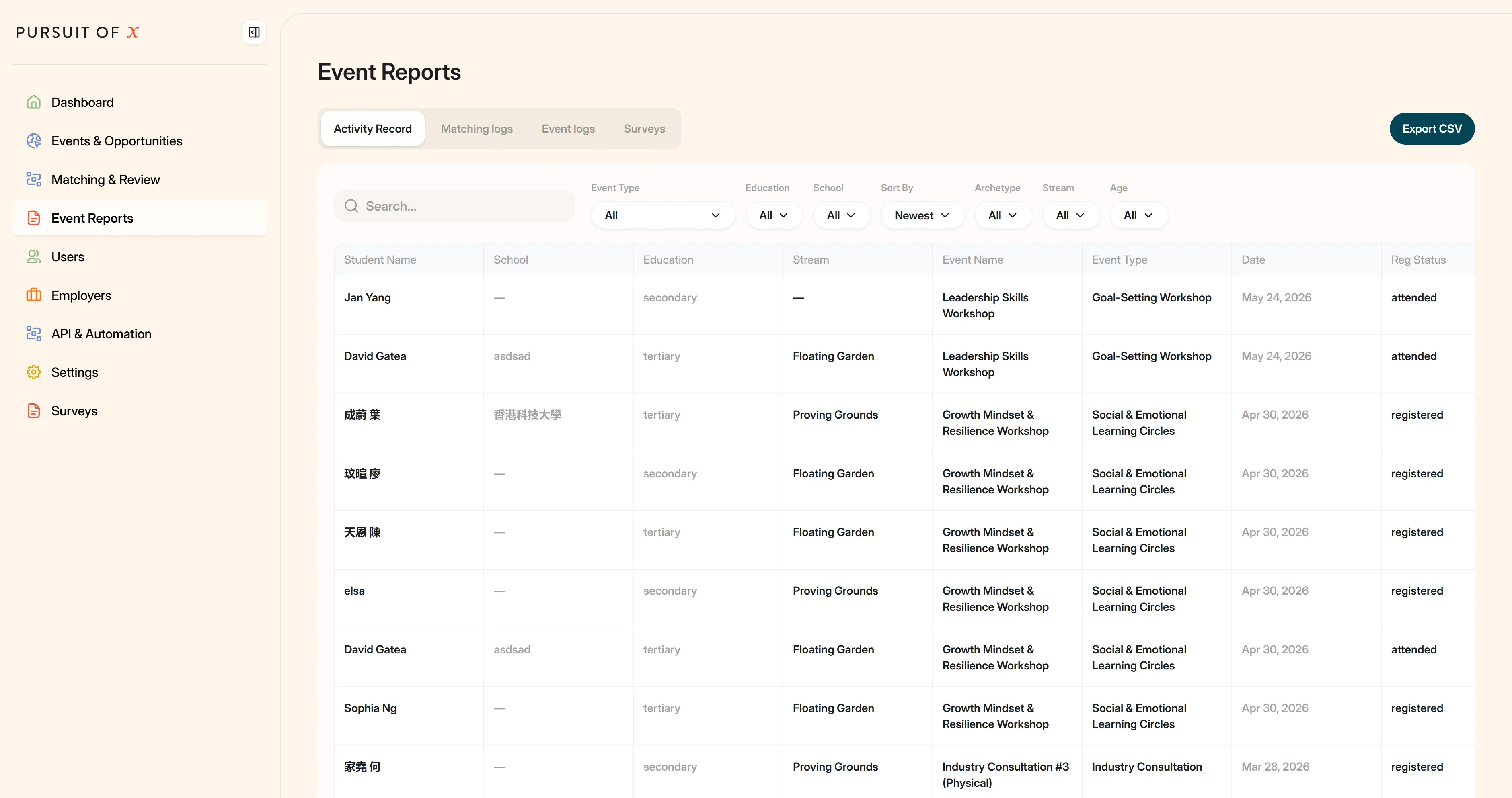 POX event reports and analytics