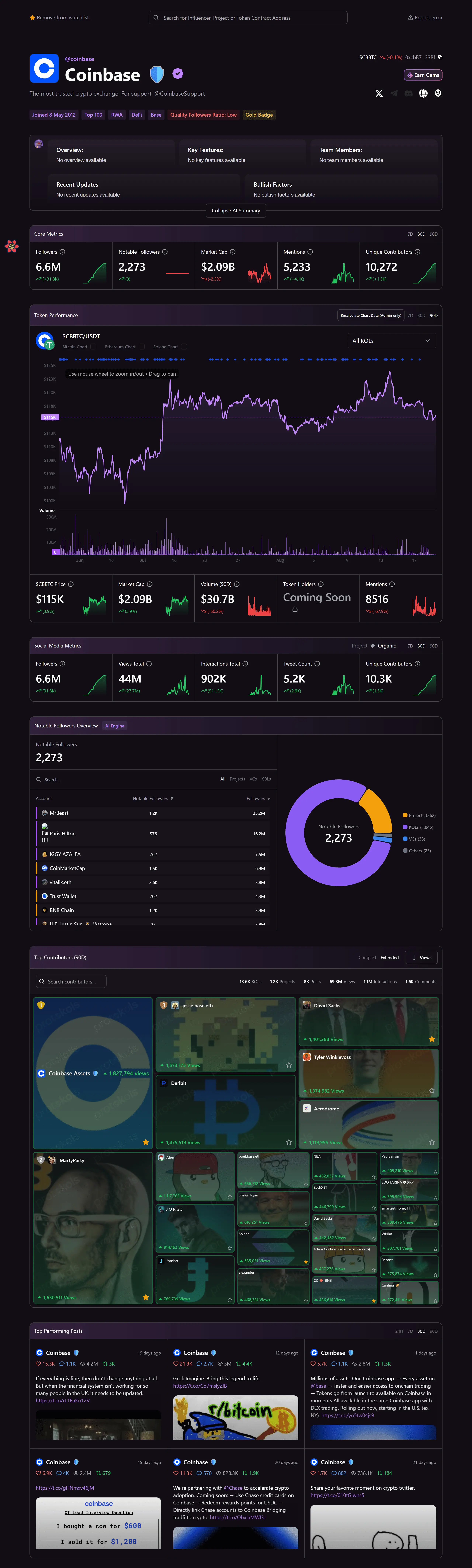 Project Checker Dashboard