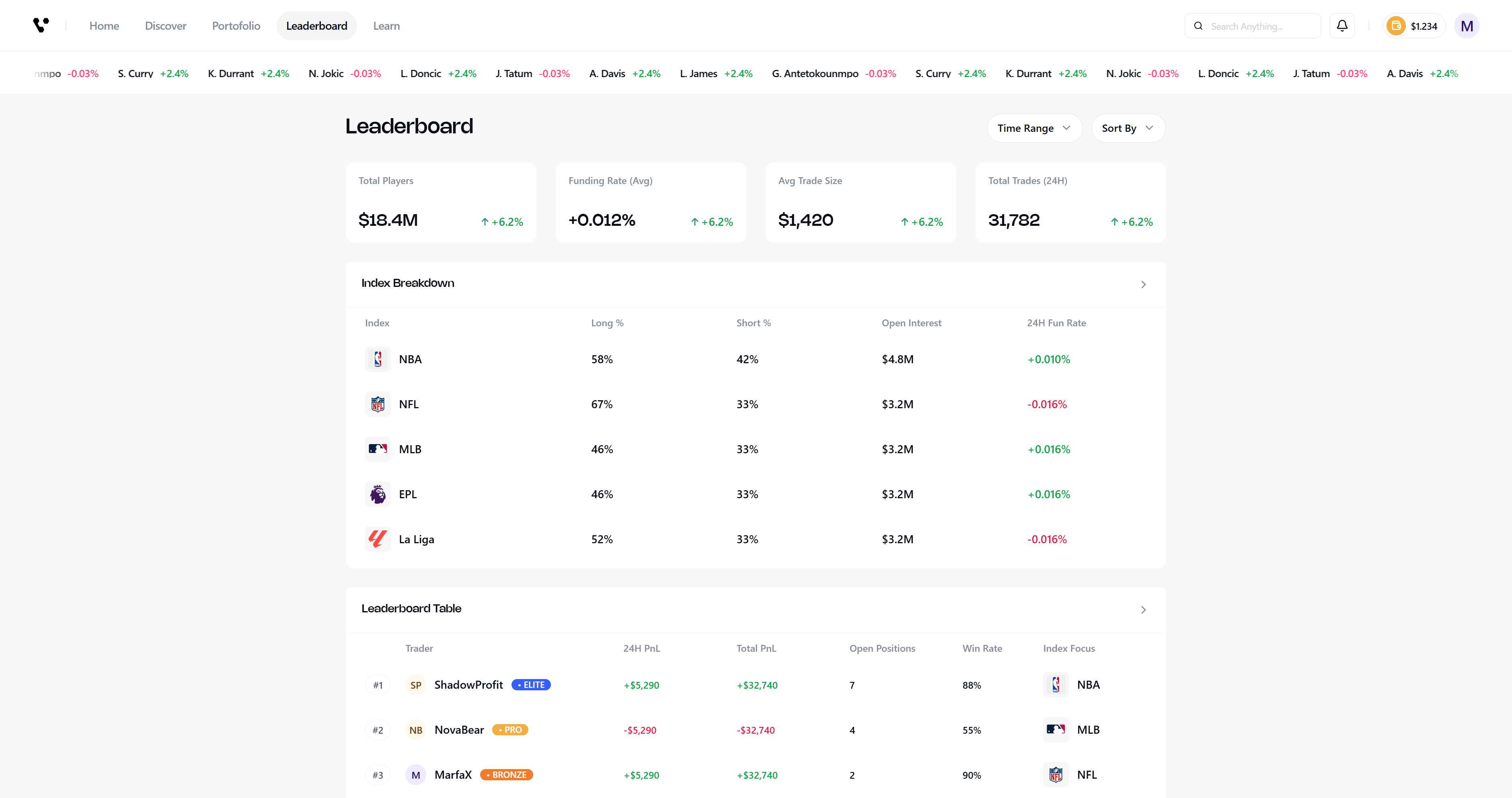 Vibranium leaderboard page