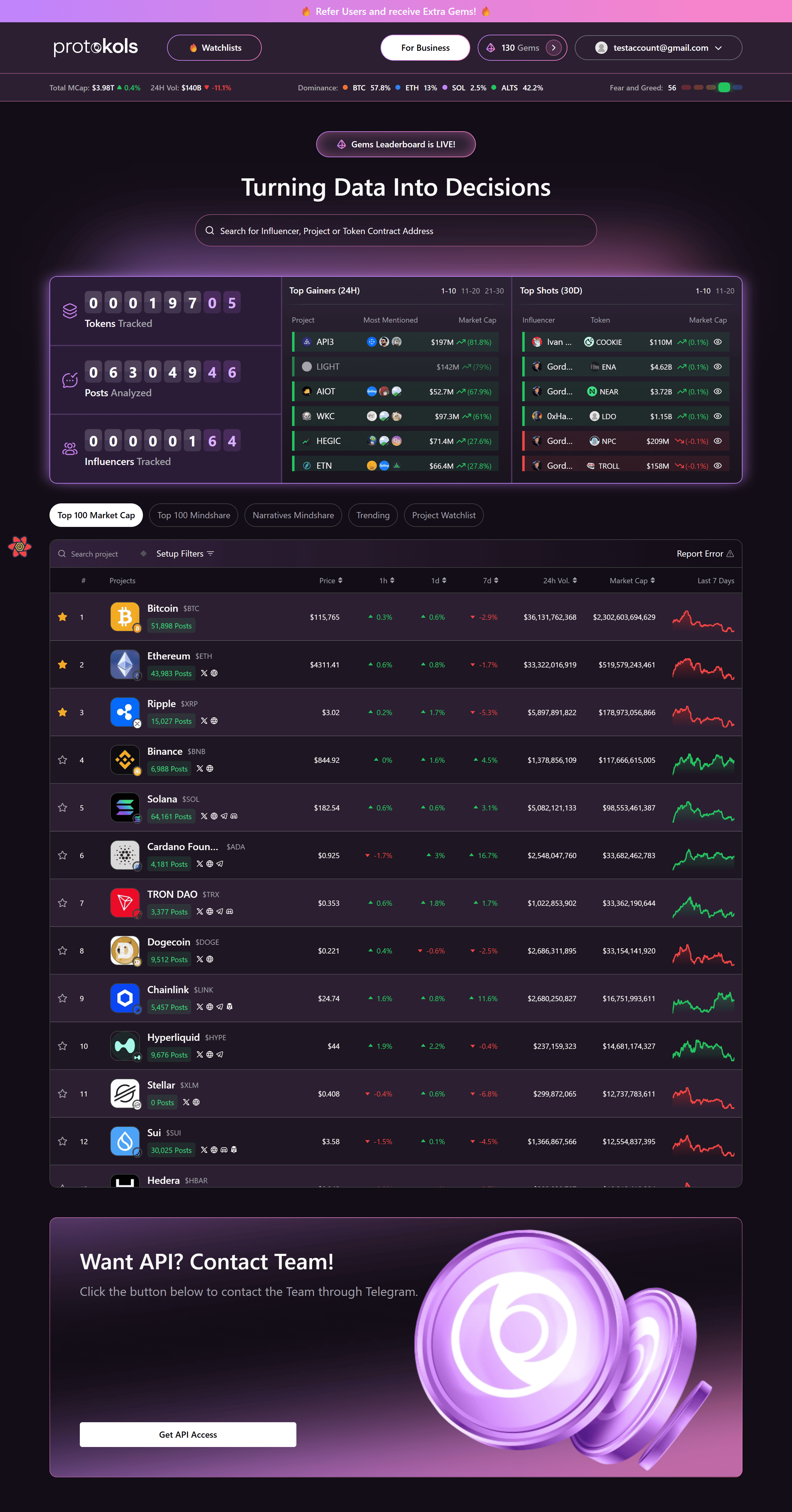 ProtoKOLs Home Page