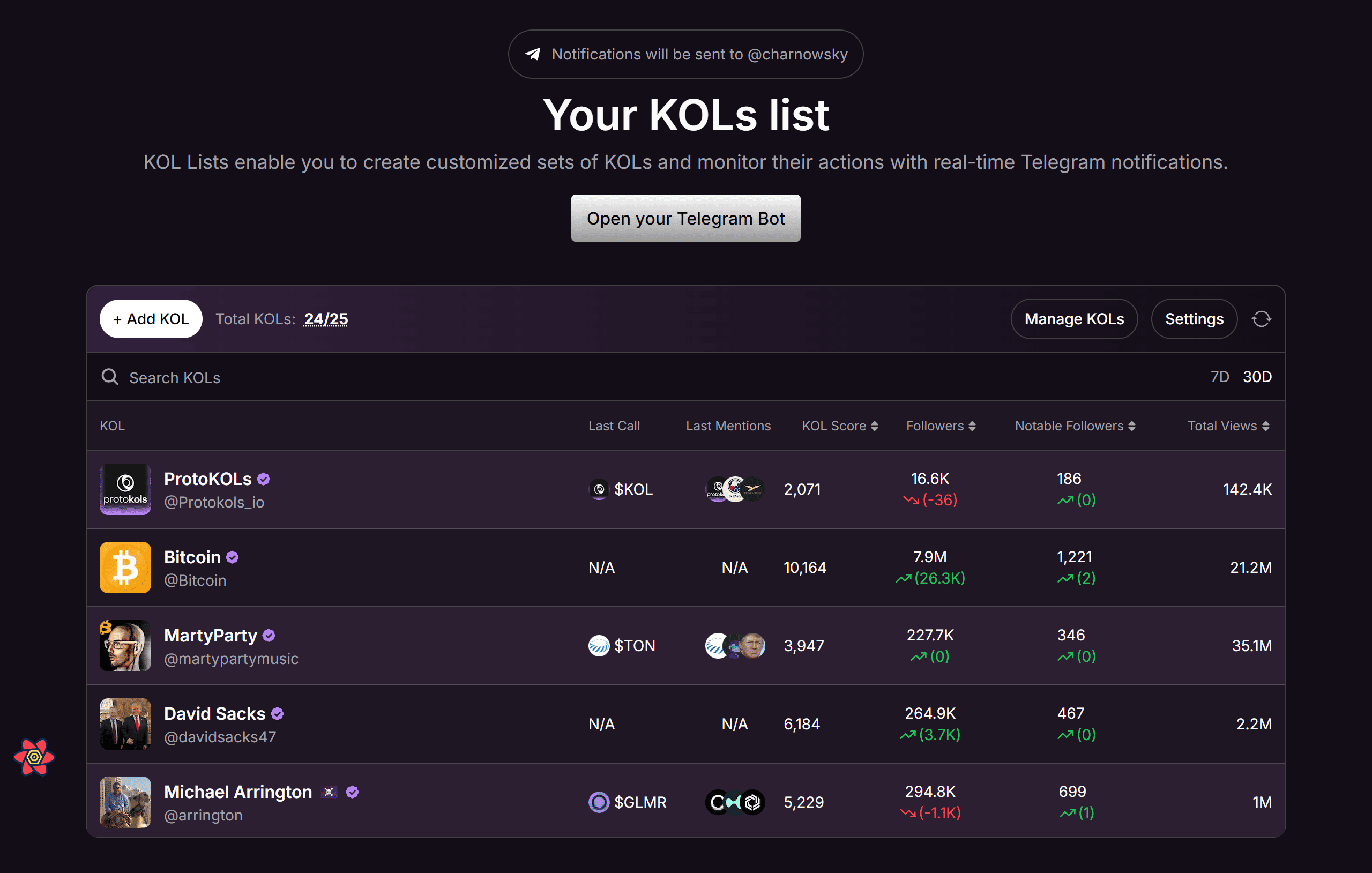 Watchlists & Alerts